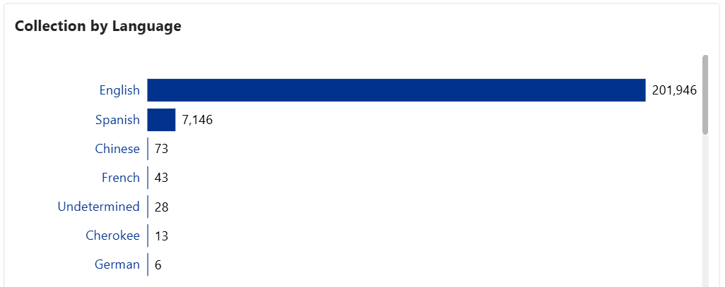 Collection by Language visual.